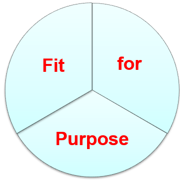 Fit for purpose 2023