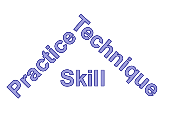 Practice Skill and Technique 2023